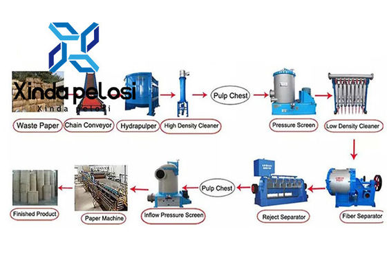1200mm Workable Kraft Paper Slitting And Rewinding Machine High Capacity